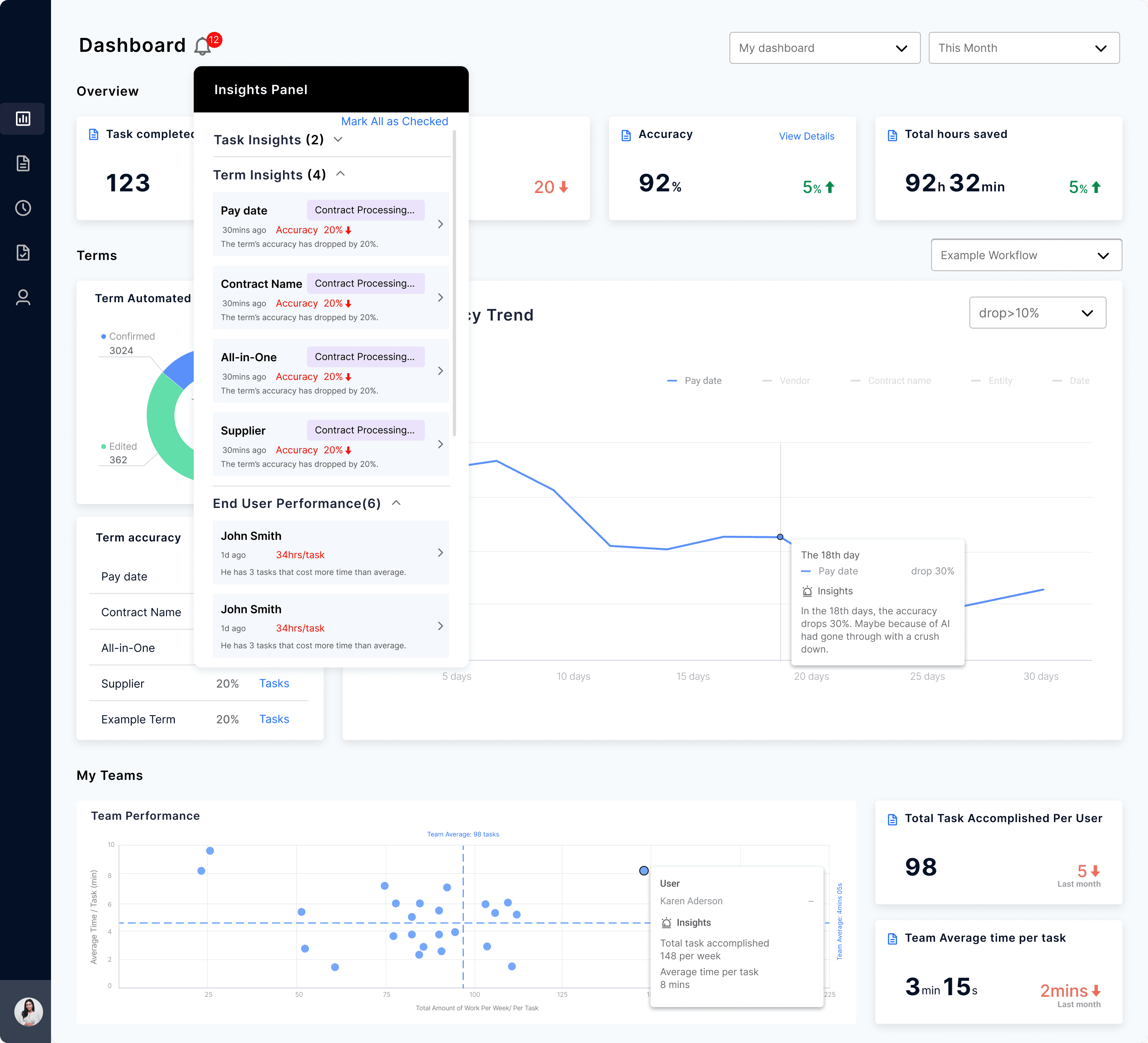 OrbyAI analytics dashboard redesign